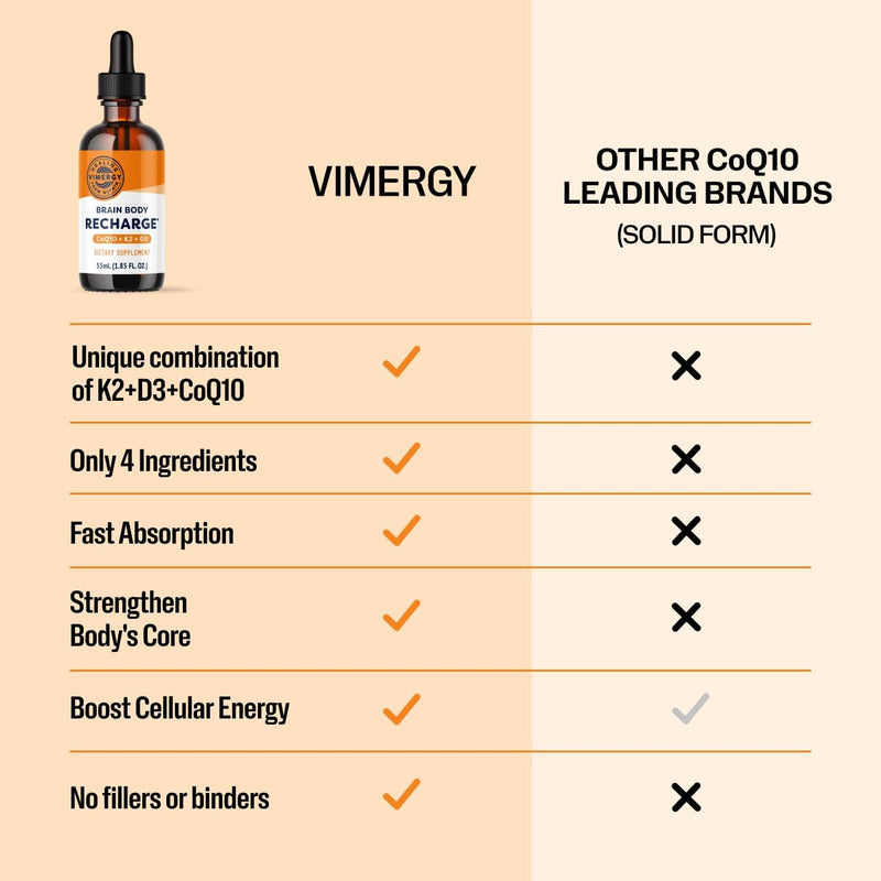 vimergy-brain-body-recharge---liquid-coq10-with-vi-4.jpg