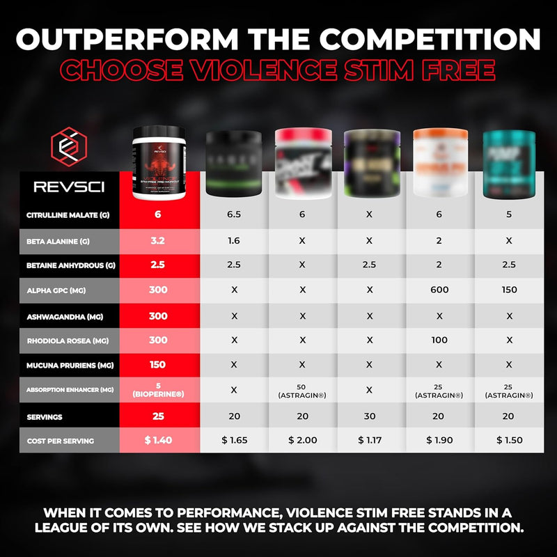 violence-stim-free-pre-workout-powder-by-revsci-pr-4.jpg