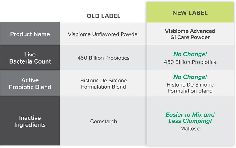 visbiome-advanced-gi-care---high-potency-probiotic-8.jpg