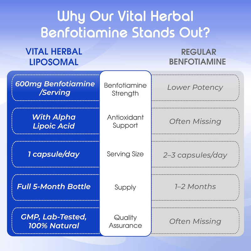 vital-herbal-liposomal-benfotiamine-with-alpha-lipoic-acid---maximum-potency--support-healthy-metabolism---made-in-the-usa-7