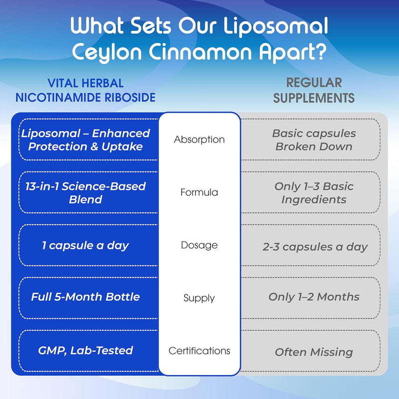 vital-herbal-liposomal-nicotinamide-riboside-with--7.jpg