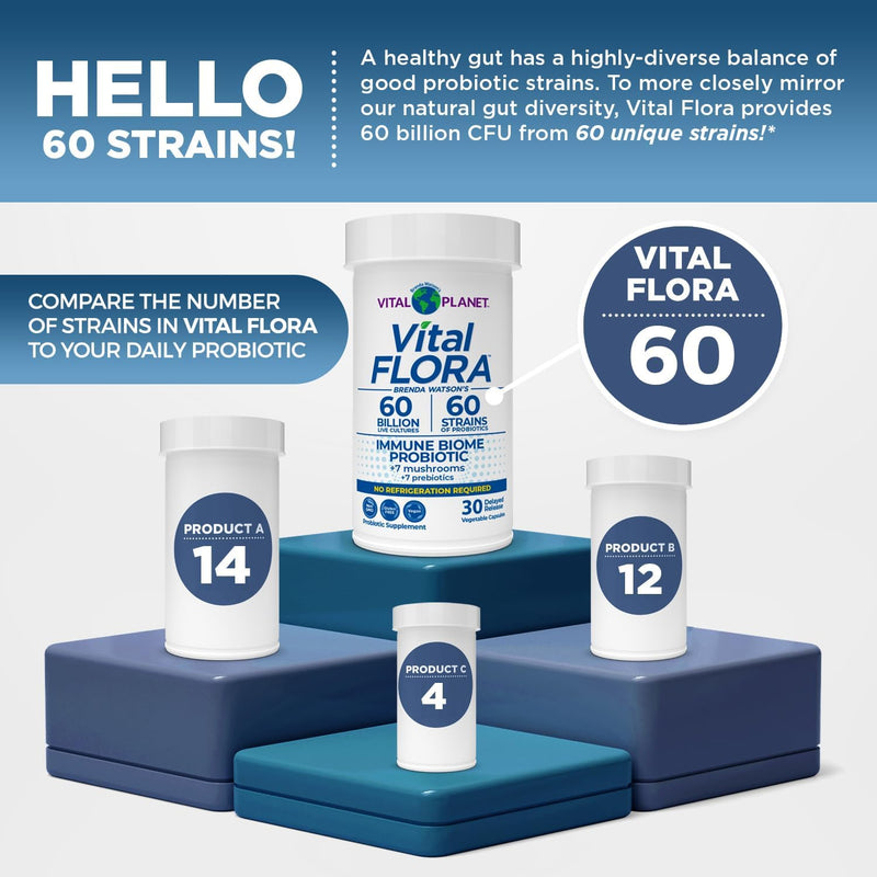 vital-planet---vital-flora-immune-support-probiotic-60-billion-cfu-60-diverse-strains-7-organic-mushroom-supplement-blend-with-prebiotics-shelf-stable-digestive-health-probiotics-30-capsules-4
