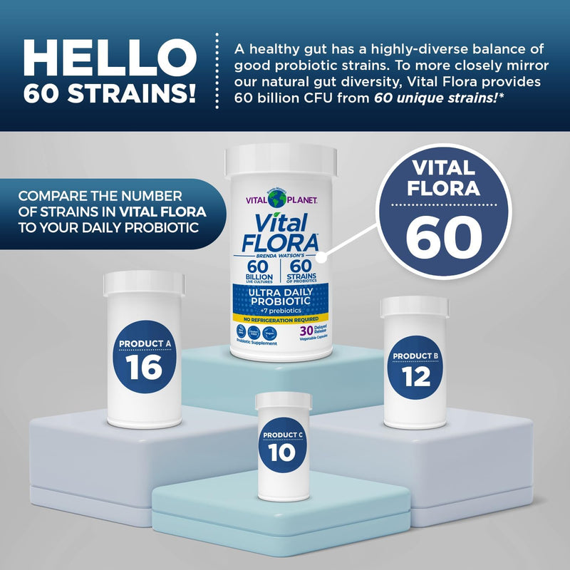 vital-planet---vital-flora-ultra-daily-probiotic-60-billion-cfu-60-diverse-strains-7-organic-prebiotics-immune-support-digestive-health-shelf-stable-probiotics-for-women-and-men-60-capsules-4