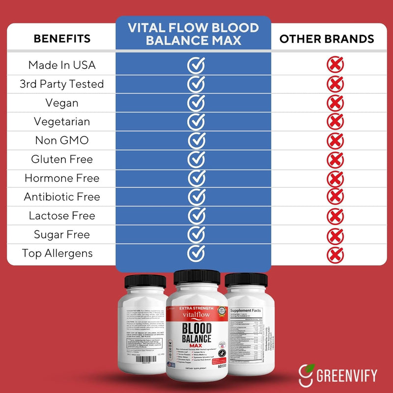 vitalflow-blood-balance-max-advanced-herbal-formula-with-banaba-leaf-juniper-berry-bitter-melon-more-vegan-gluten-free-non-gmo-60-capsules-60-day-supply-made-in-usa-1-3