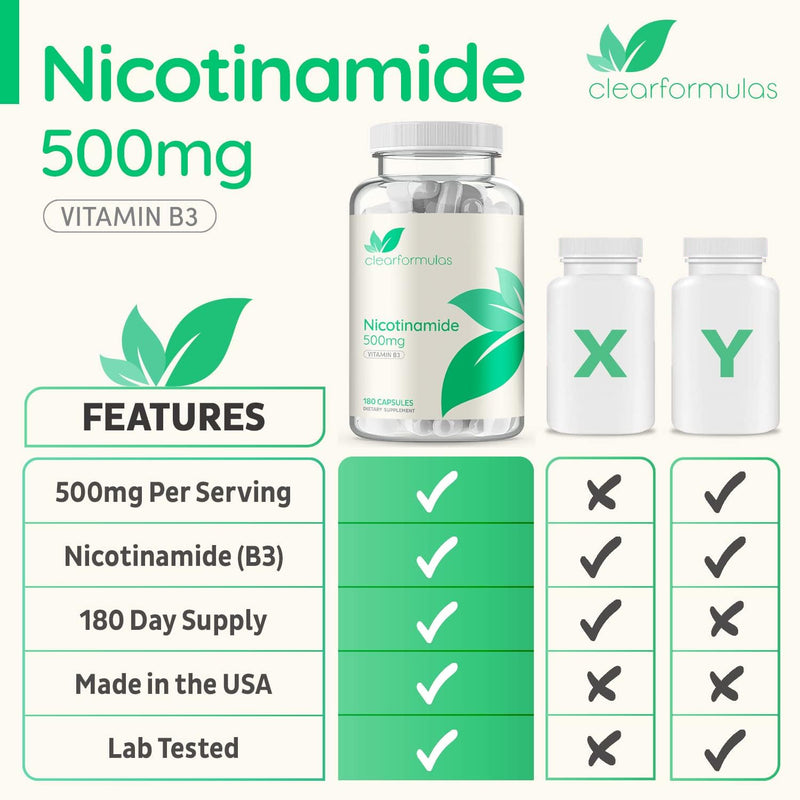 vitamin-b3-nicotinamide-500mg---high-absorption-form-of-vitamin-b3-niacin-flush-free-for-hear-skin-brain-and-energy-support---nad-precursor---made-in-a-cgmp-american-facility-180-servings-6