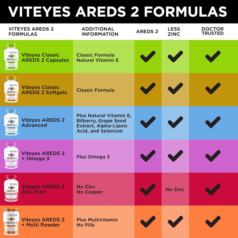 viteyes-areds-2-classic-macular-health-formula-sof-8.jpg