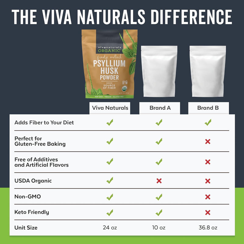 viva-naturals-organic-psyllium-husk-powder-24-oz---7.jpg