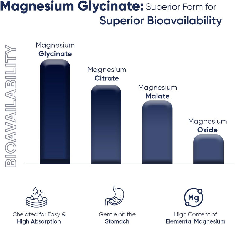weightworld-chelated-magnesium-glycinate-500mg-cap-4.jpg