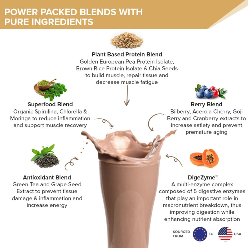 wellbeing-nutrition-organic-vegan-plant-protein-is-4.jpg