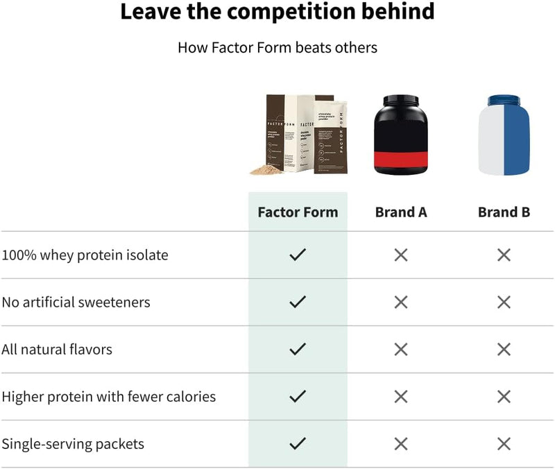 whey-protein-powder-100-whey-isolate-25g-protein-6-5.jpg