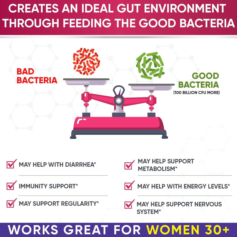 wholesome-wellness-probiotics-for-women-100-billio-5.jpg