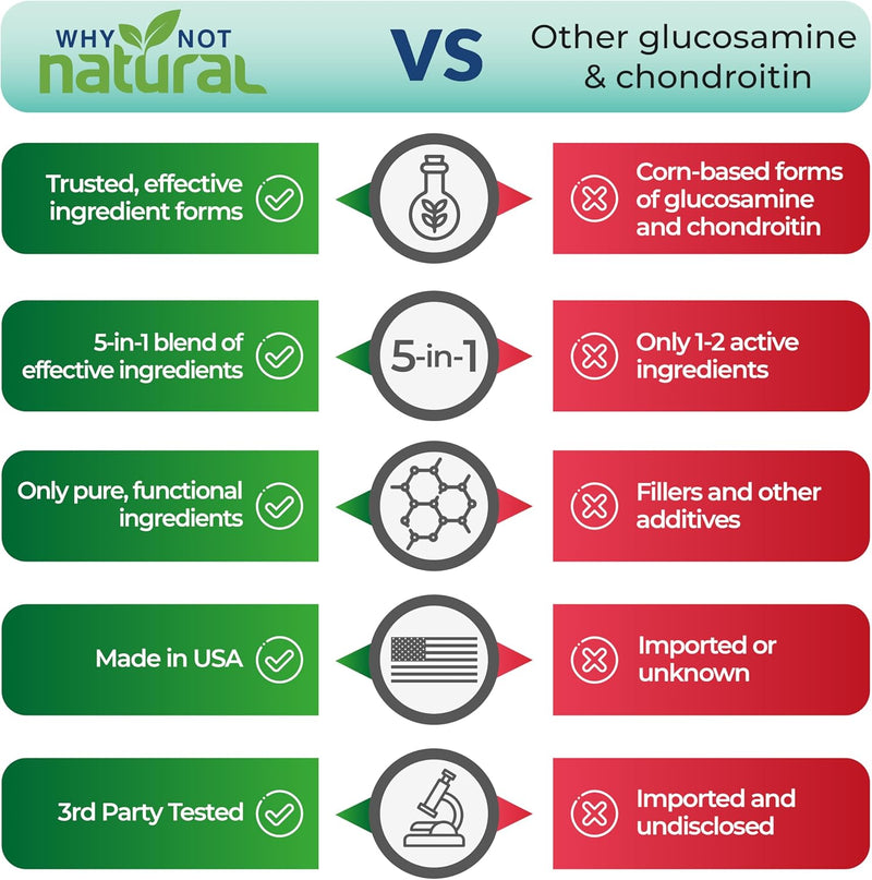 why-not-natural-glucosamine-chondroitin-msm-joint--6.jpg