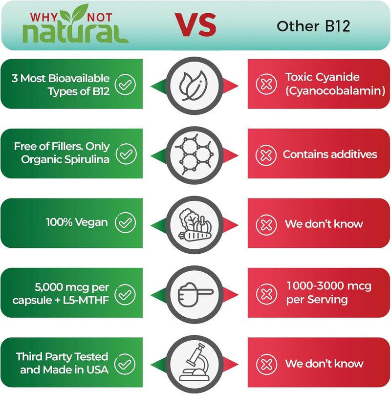 why-not-natural-vitamin-b12-5000-mcg-supplement-wi-6.jpg