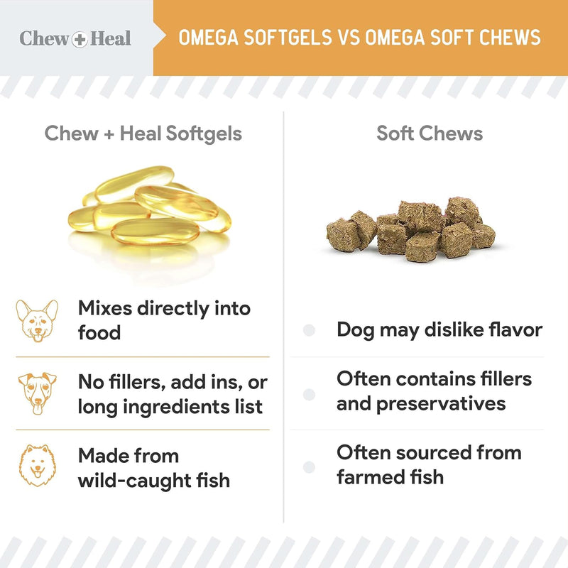 wild-caught-omega-3-fish-oil-for-dogs---180-softgel-capsules-for-healthy-skin-and-coat---large-1000-mg-dog-fish-oil-pills-for-shedding-dry-itching-skin-and-hot-spots---pet-omega-salmon-supplement-6