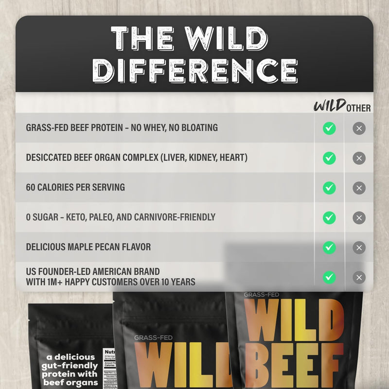 wild-grass-fed-beef-protein-powder-with-beef-organs-complex---sugar-free-protein-shake---low-carb-calories---ketopaleocarnivore-friendly---wheybloatinglactose-free---maple-pecan-10oz-4