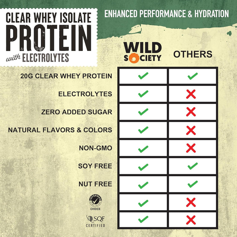 wild-society---premium-clear-whey-protein-electrol-2.jpg