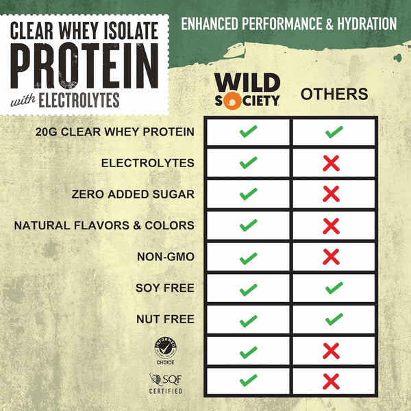 wild-society---premium-clear-whey-protein-electrol-2.jpg