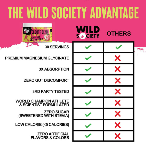 wild-society---premium-zero-sugar-electrolytes-pow-3.jpg