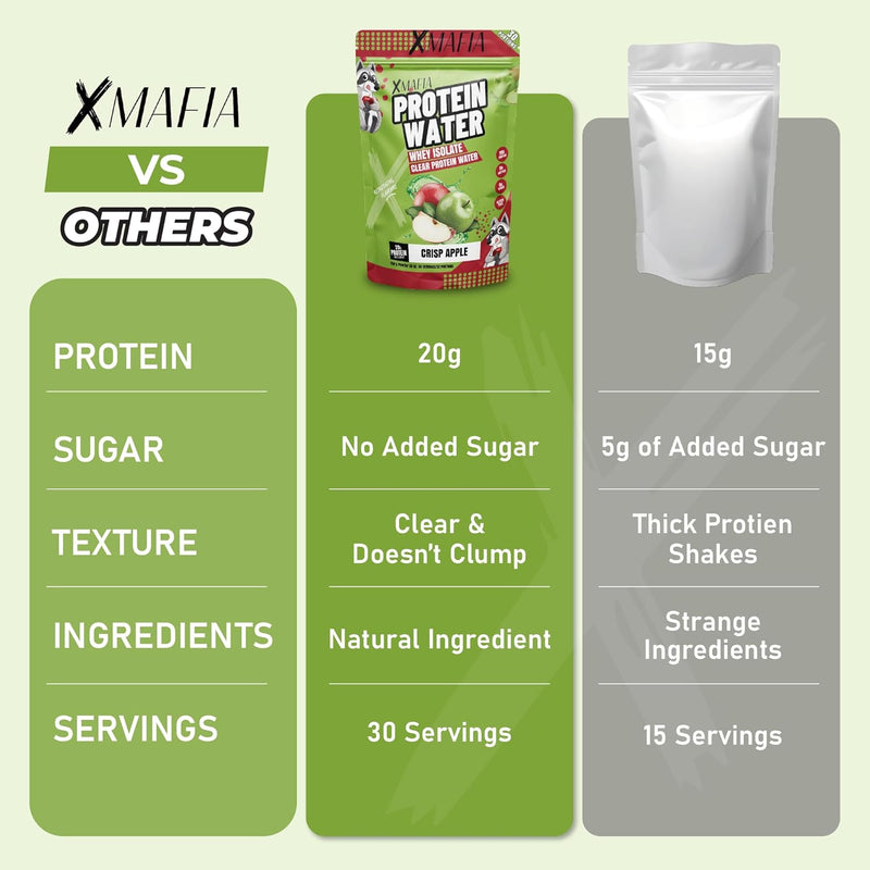 xmafia-protein-water-clear-protein-powder-30-servi-3.jpg