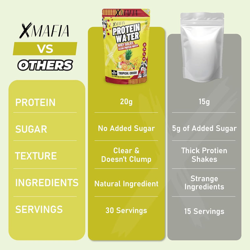 xmafia-protein-water-clear-protein-powder-30-servi-3.jpg