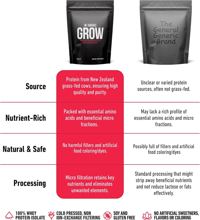 xwerks-grow-100-new-zealand-grass-fed-whey-protein-5.jpg