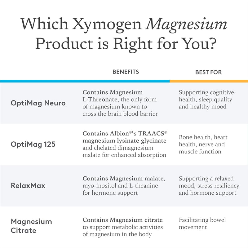 xymogen-optimag-neuro---magnesium-l-threonate-supp-3.jpg
