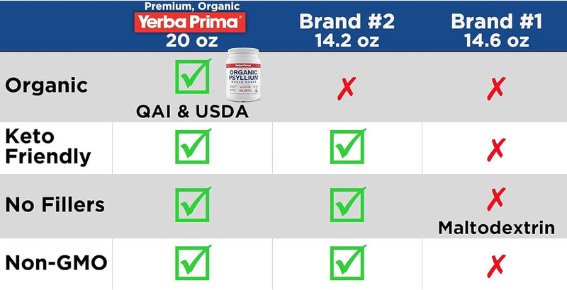 yerba-prima-organic-psyllium-whole-husks-colon-cle-4.jpg
