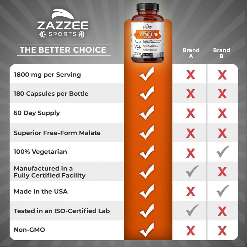 zazzee-high-strength-l-citrulline-malate-1800-mg-p-8.jpg