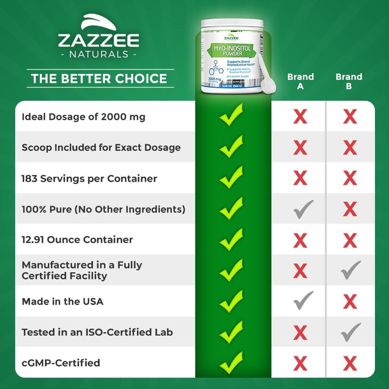 zazzee-myo-inositol-powder-6-month-supply-183-serv-7.jpg