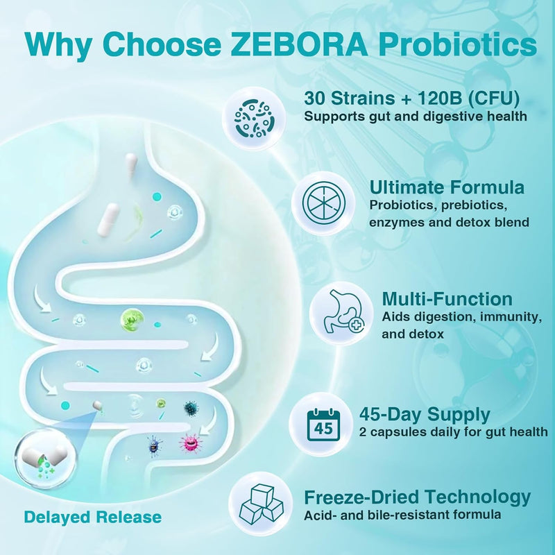 zebora-probiotics-for-women-men-digestive-health-w-2.jpg