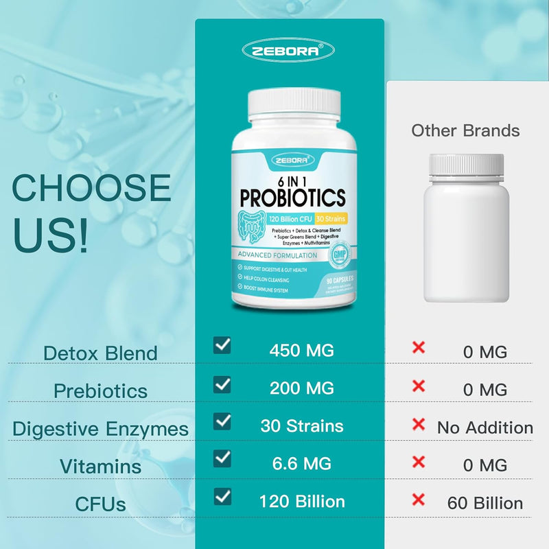 zebora-probiotics-for-women-men-digestive-health-w-8.jpg