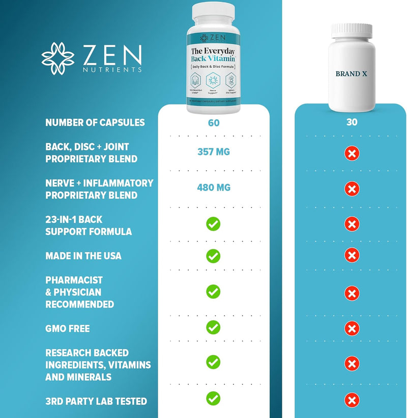 zen-nutrients-the-everyday-back-vitamin-for-lower--6.jpg