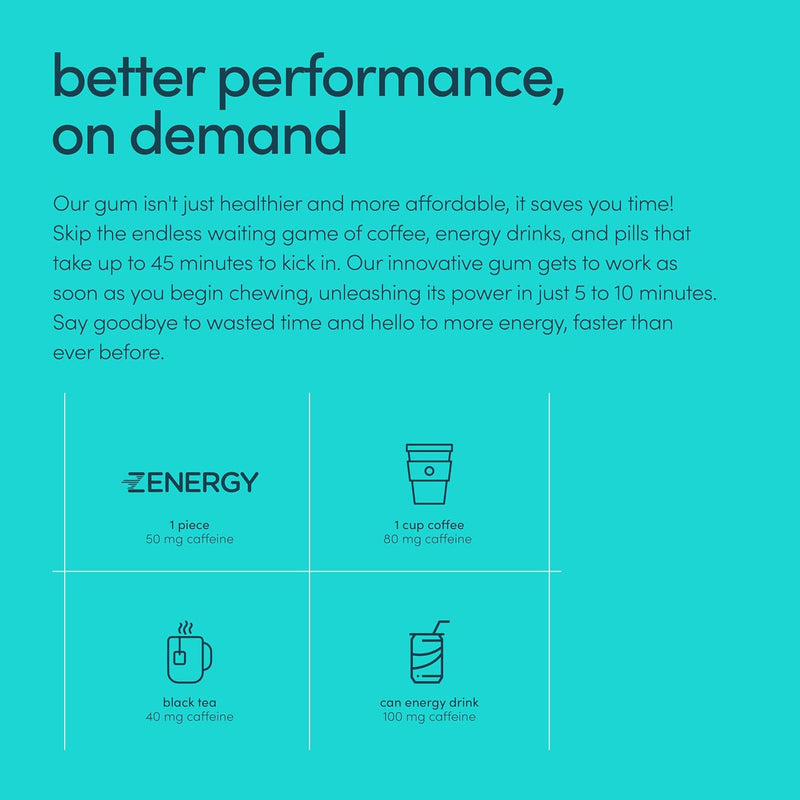 zenergy-energy-gum---mint-flavor-50mg-caffeine-35--3.jpg