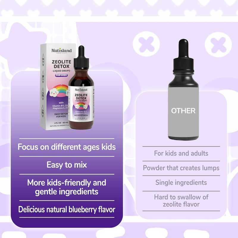 zeolite-detox-for-kids-200mg-clinoptilolite-zeolite-drops-liquid-gentle-for-kids-adults-with-methyl-vitamin-b12-d3-c-cleanse-and-energy-blueberry-flavor-2-fl-oz-4