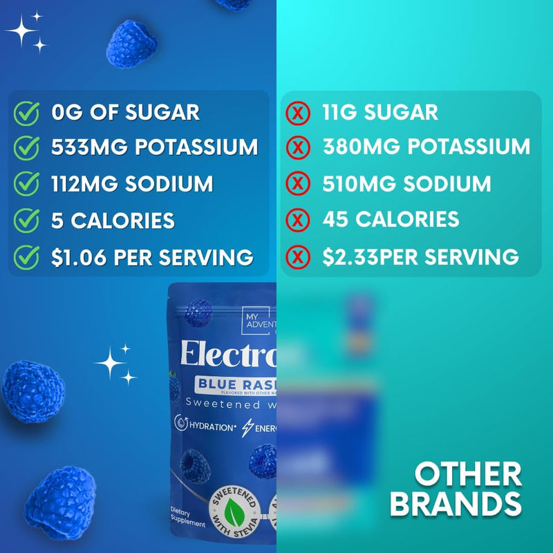 zero-sugar---blue-raspberry-electrolytes-powder----7.jpg