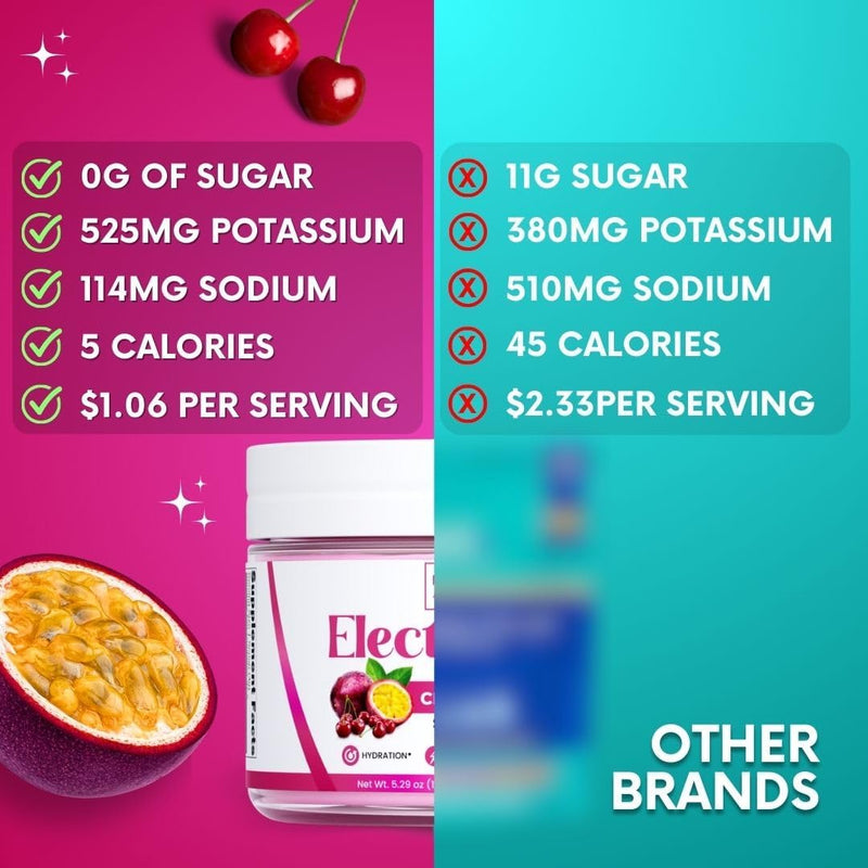 zero-sugar---cherry-passionfruit-electrolytes-powd-8.jpg