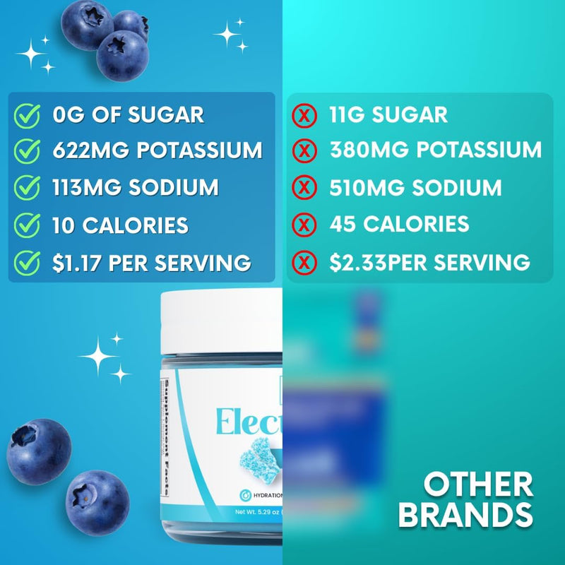 zero-sugar---sour-blue-candy-electrolytes-powder---refreshing-hydration---caffeine-free-energy---all-natural-ingredients---vegan-keto-paleo---sugar-free-electrolyte-powder-drink-mix---30-servings-8