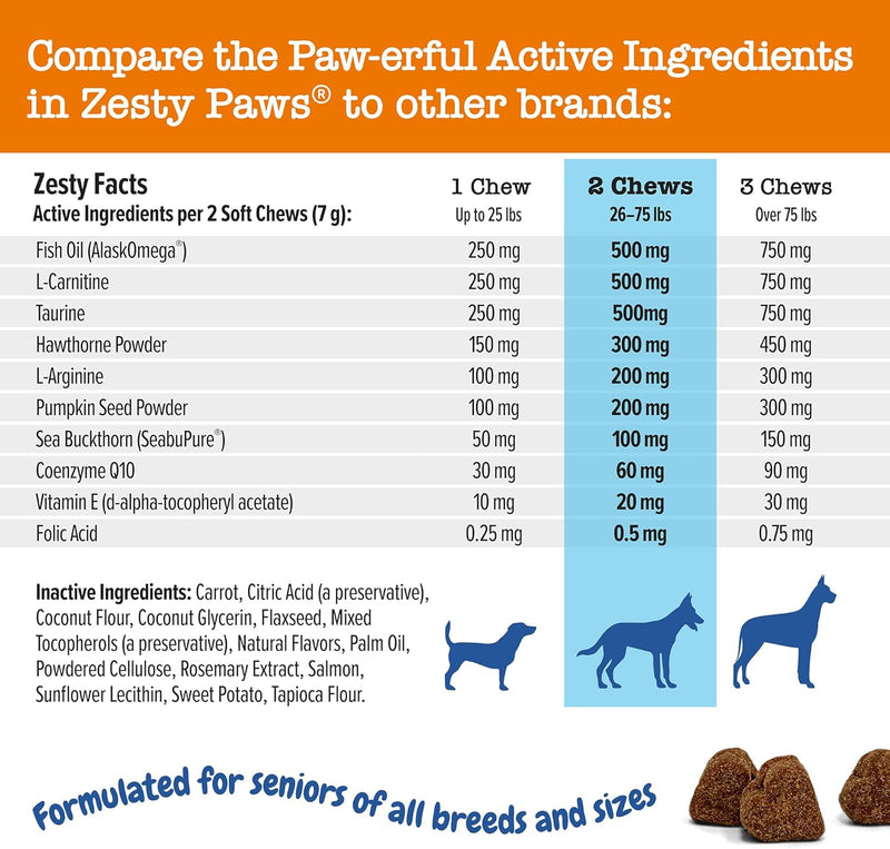 zesty-paws-cardiovascular-support-for-dogs---taurine-for-dogs---with-coq10-l-carnitine-sea-buckthorn---senior-heart-health---alaskomega-fish-oil-omega-3---senior---salmon---90-count-4