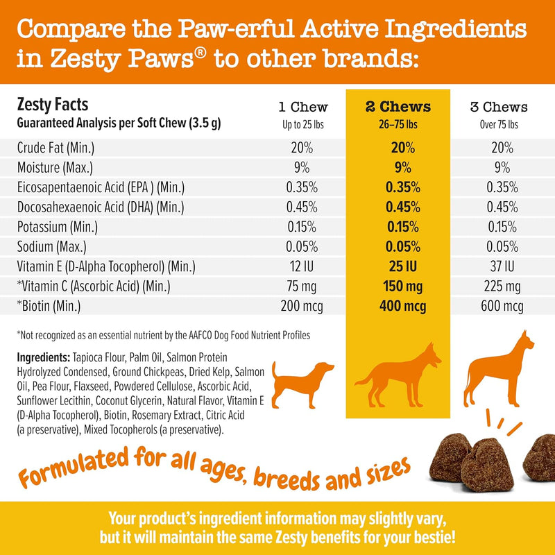 zesty-paws-salmon-oil-for-dogs-skin-and-coat-omega-3-fish-oil-chews-dog-allergy-relief-chews-itch-relief-supplement-250-count-salmon-flavor-4