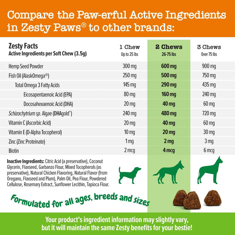 zesty-paws-skin-coat-bites-for-dogs-fish-oil-soft-chews-with-omega-3-fatty-acids-epa-dha---skin-coat-antioxidant-immune-support---hemp---90-count-4