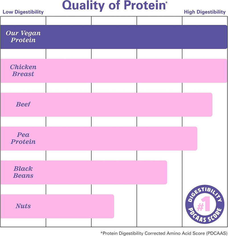 zhou-nutrition-plant-based-vegan-protein-powder-be-5.jpg