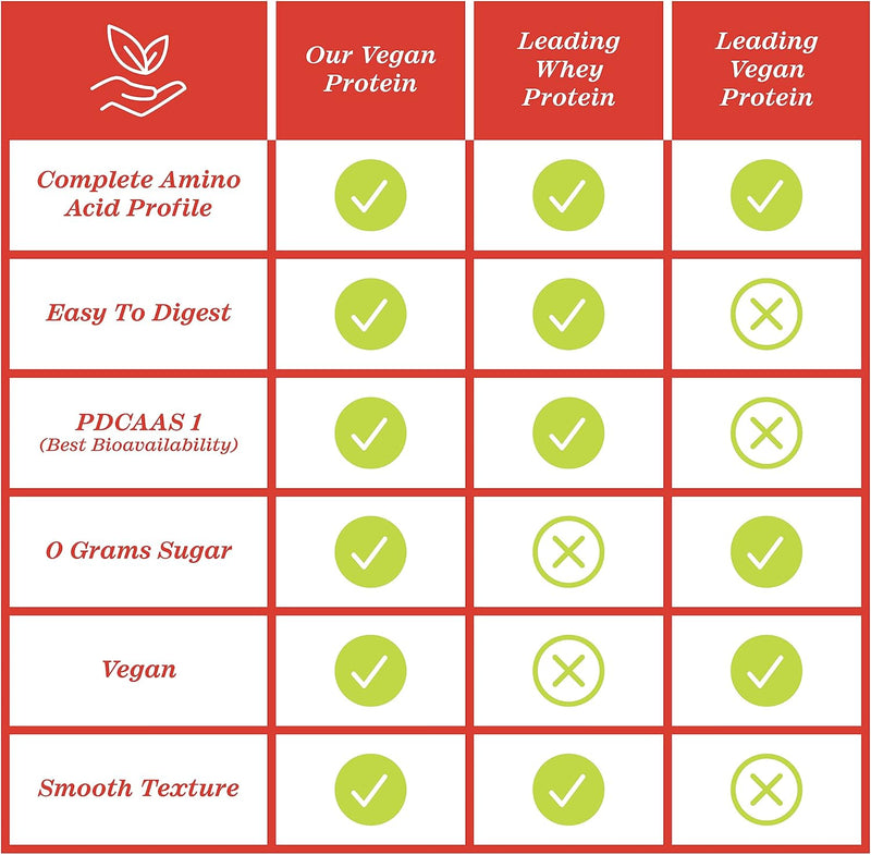 zhou-plant-complete-vegan-protein-powder---plant-b-3.jpg