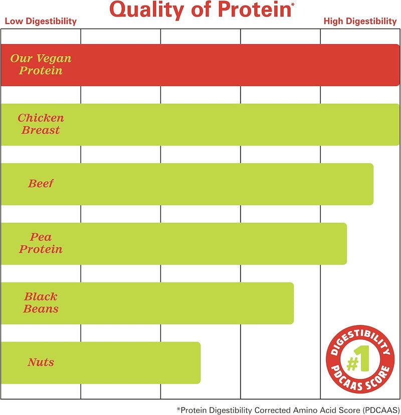 zhou-plant-complete-vegan-protein-powder---plant-b-5.jpg